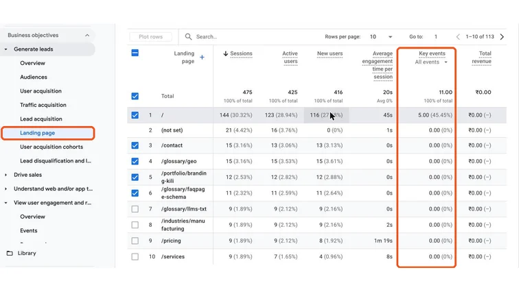 GA4 Landing page report with the Key events column