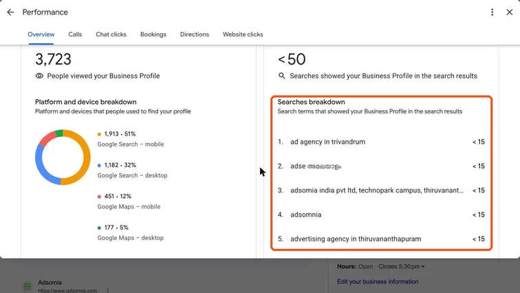 Performance panel showing people who viewed the profile by platform and the Searches breakdown highlighted