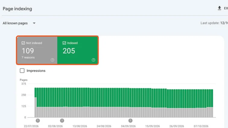 Search Console Page indexing report