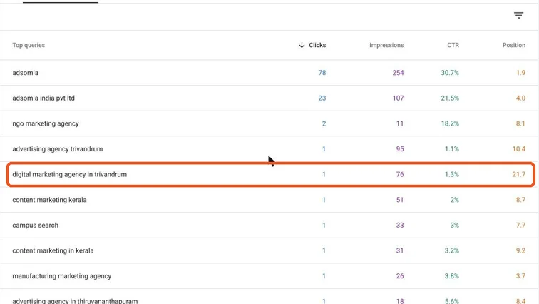 Search Console Performance report with queries