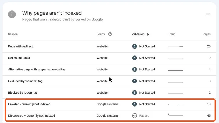 Why pages aren’t indexed table with Crawled and Discovered currently not indexed highlighted