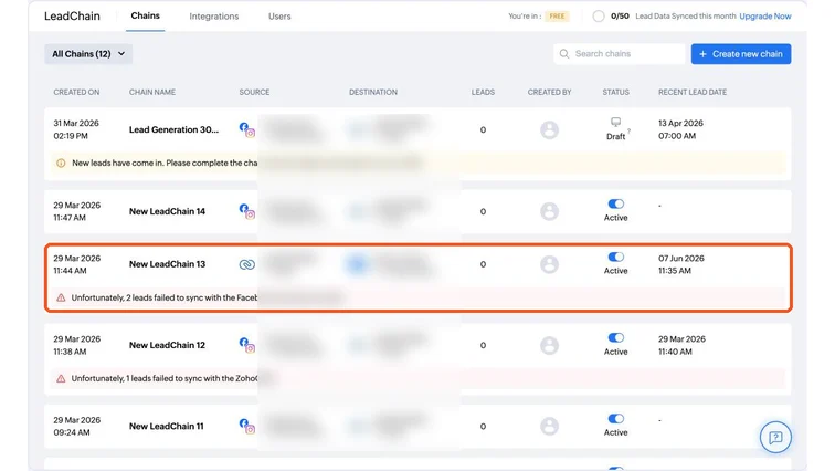 Zoho CRM LeadChain chains syncing Facebook lead forms into Zoho Leads, and Zoho back to Facebook Conversion Leads